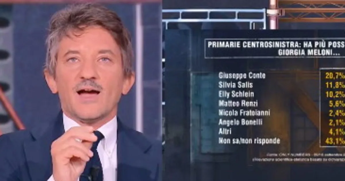 Ghisleri, the survey that takes out Elly Schlein: now everything makes sense... | Libero Quotidiano.it