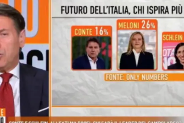 Giuseppe Conte, FdI hits hard: "This thing hurts you..." | Libero Quotidiano.it