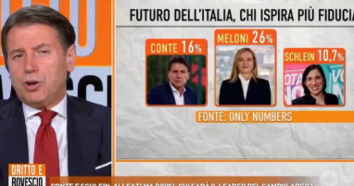 Giuseppe Conte, FdI hits hard: "This thing hurts you..." | Libero Quotidiano.it